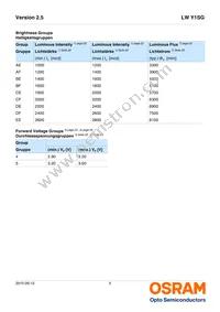 LW Y1SG-AFBF-GKJM-1-Z Datasheet Page 5