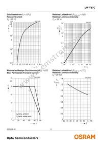 LW Y87C-T1U1-3C5D Datasheet Page 8