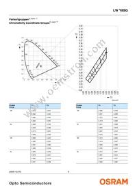 LW Y8SG-U1V1-3K6L-1-Z Datasheet Page 5