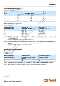 LW Y8SG-U1V1-3K6L-1-Z Datasheet Page 6