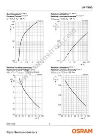 LW Y8SG-U1V1-3K6L-1-Z Datasheet Page 8