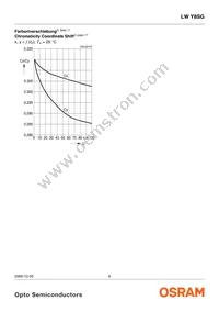 LW Y8SG-U1V1-3K6L-1-Z Datasheet Page 9