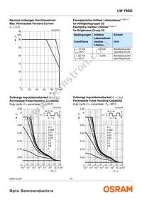 LW Y8SG-U1V1-3K6L-1-Z Datasheet Page 10