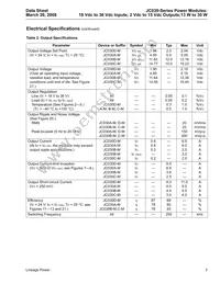 LW030A87 Datasheet Page 3