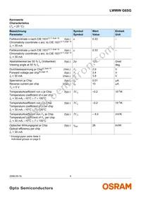 LWWWG6SG-BBCB-5K8L-0-30-R18-Z Datasheet Page 4