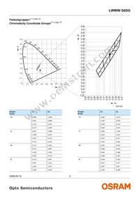 LWWWG6SG-BBCB-5K8L-0-30-R18-Z Datasheet Page 5