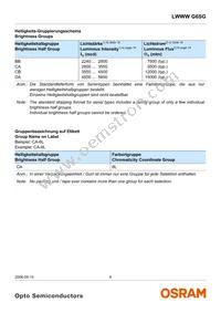 LWWWG6SG-BBCB-5K8L-0-30-R18-Z Datasheet Page 6