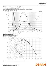 LWWWG6SG-BBCB-5K8L-0-30-R18-Z Datasheet Page 7