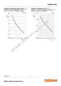 LWWWG6SG-BBCB-5K8L-0-30-R18-Z Datasheet Page 9