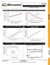 LX2202CLQ-TR Datasheet Page 7