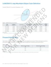 LXA7-PW50-384 Datasheet Page 18