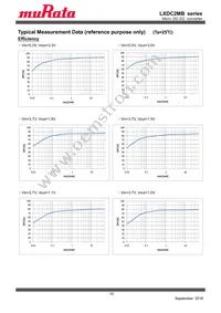 LXDC2MB18G-425 Datasheet Page 10