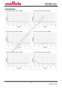 LXDC2MB18G-425 Datasheet Page 12