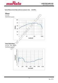 LXDC2SCAAB-352 Datasheet Page 11