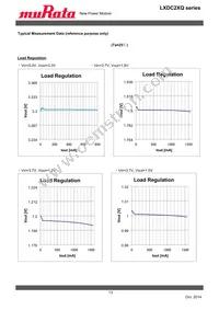 LXDC2XQ15A-277 Datasheet Page 13