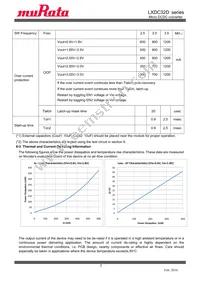 LXDC32DAAC-422 Datasheet Page 7