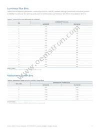 LXH7-FW57-0260 Datasheet Page 12