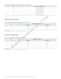 LXH7-FW57-0260 Datasheet Page 14