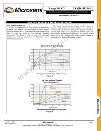 LXM1614E-14-11 Datasheet Page 7