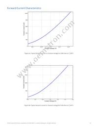 LXR9-QW50 Datasheet Page 11