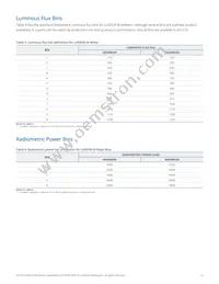 LXR9-QW50 Datasheet Page 15