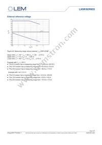 LXSR 25-NPS KIT Datasheet Page 15