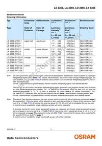 LY 3366-S1T2-26 Datasheet Page 2