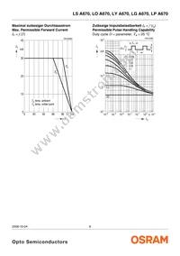 LY A670-J1L2-26-0-10-R33-Z Datasheet Page 8