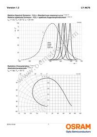 LY A676-R1S2-26-Z Datasheet Page 7