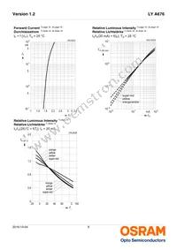 LY A676-R1S2-26-Z Datasheet Page 8