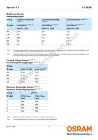 LY B6SP-BBDB-36-1-140-R33-Z Datasheet Page 5