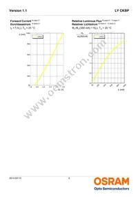 LY CKBP-JYKX-46-1-350-R18-Z Datasheet Page 9