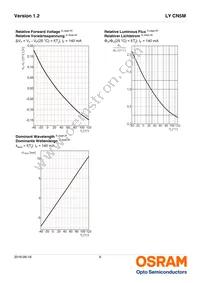 LY CN5M-FAGA-36-1-140-R18-Z Datasheet Page 9