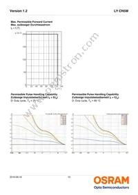 LY CN5M-FAGA-36-1-140-R18-Z Datasheet Page 10