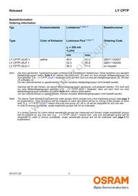 LY CP7P-JRJT-36-0-350-R18 Datasheet Page 2