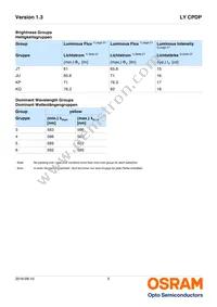 LY CPDP-JSJU-36-0-350-R18 Datasheet Page 5