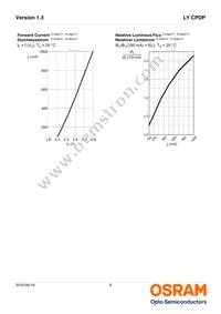 LY CPDP-JSJU-36-0-350-R18 Datasheet Page 8