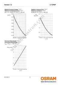 LY CPDP-JSJU-36-0-350-R18 Datasheet Page 9