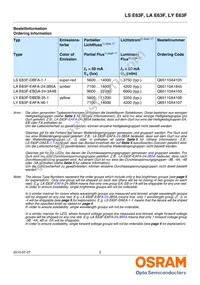 LY E63F-EBGA-36-3B5A-50-R33-Z Datasheet Page 2