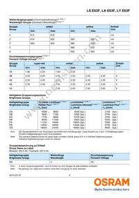 LY E63F-EBGA-36-3B5A-50-R33-Z Datasheet Page 5