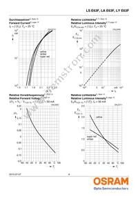 LY E63F-EBGA-36-3B5A-50-R33-Z Datasheet Page 8