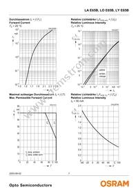 LY E65B-ABCA-26-1 Datasheet Page 7