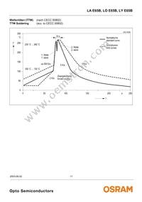 LY E65B-ABCA-26-1 Datasheet Page 11