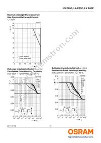 LY E65F-CADA-45-3B4B-50-R33-Z-XX Datasheet Page 11