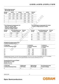 LY E67B-U2AA-26-1 Datasheet Page 5