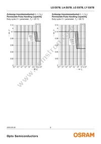 LY E67B-U2AA-26-1 Datasheet Page 8