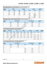LY E6SF-AABA-46-1-ZI Datasheet Page 6
