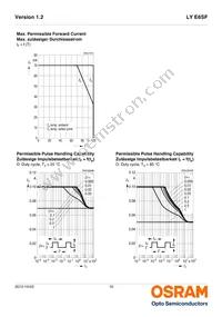 LY E6SF-V2AB-35-1-Z Datasheet Page 10