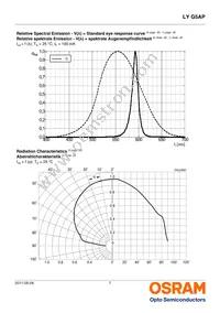 LY G5AP-CZDZ-36-1-100-R18-Z Datasheet Page 7