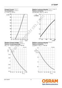 LY G5AP-CZDZ-36-1-100-R18-Z Datasheet Page 8